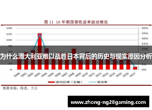 为什么澳大利亚难以战胜日本背后的历史与现实原因分析