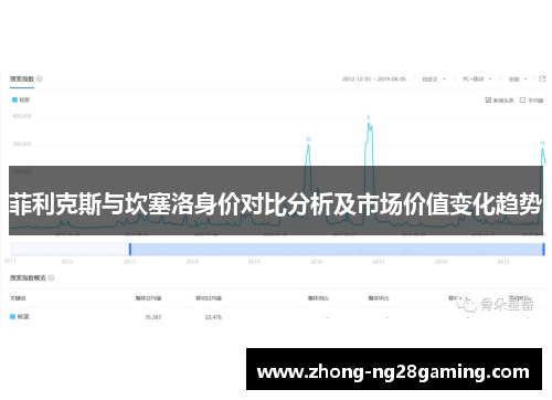 菲利克斯与坎塞洛身价对比分析及市场价值变化趋势