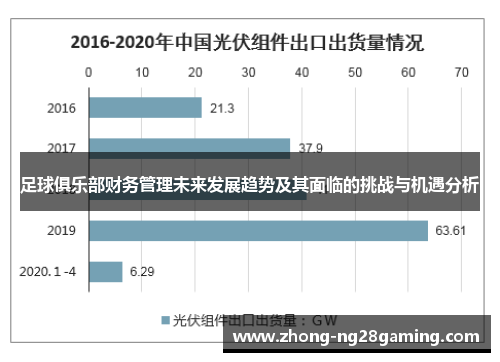 足球俱乐部财务管理未来发展趋势及其面临的挑战与机遇分析