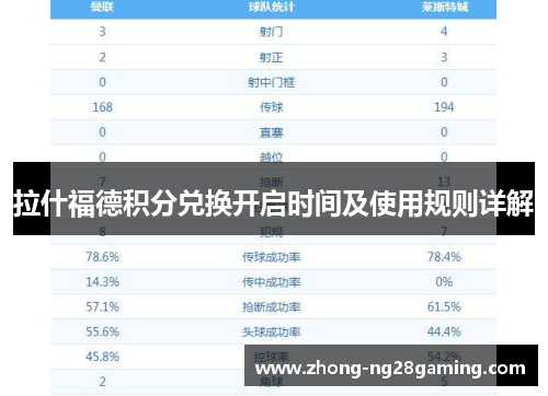 拉什福德积分兑换开启时间及使用规则详解