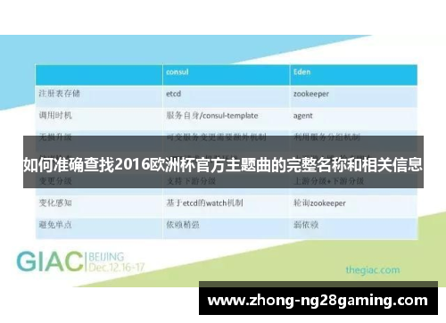 如何准确查找2016欧洲杯官方主题曲的完整名称和相关信息