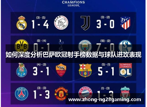 如何深度分析巴萨欧冠射手榜数据与球队进攻表现 如何深度分析巴萨欧冠射手榜数据与球队进攻表现