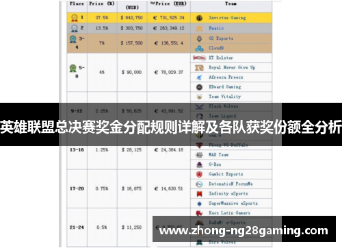 英雄联盟总决赛奖金分配规则详解及各队获奖份额全分析 英雄联盟总决赛奖金分配规则详解及各队获奖份额全分析