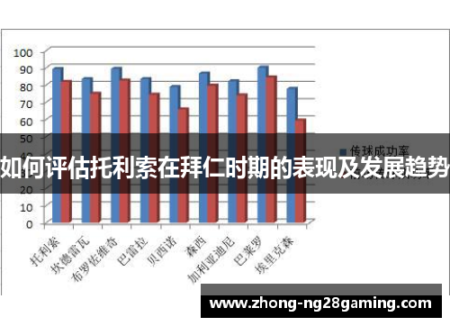 如何评估托利索在拜仁时期的表现及发展趋势 如何评估托利索在拜仁时期的表现及发展趋势