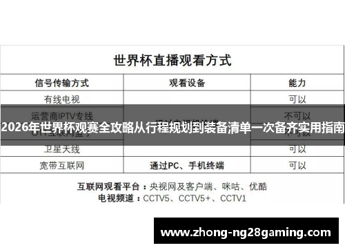 2026年世界杯观赛全攻略从行程规划到装备清单一次备齐实用指南