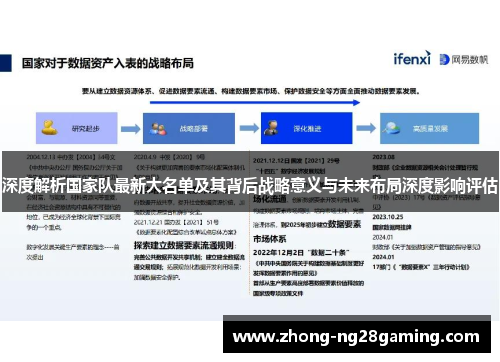 深度解析国家队最新大名单及其背后战略意义与未来布局深度影响评估 深度解析国家队最新大名单及其背后战略意义与未来布局深度影响评估