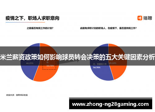 米兰薪资政策如何影响球员转会决策的五大关键因素分析