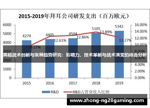 英超战术创新与发展趋势研究：影响力、技术革新与战术演变的综合分析