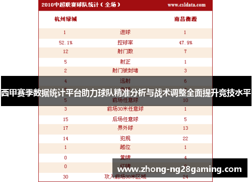 西甲赛季数据统计平台助力球队精准分析与战术调整全面提升竞技水平