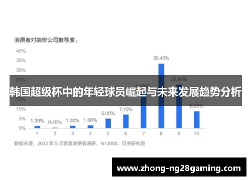 韩国超级杯中的年轻球员崛起与未来发展趋势分析